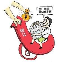 技術轉讓費 概念、構成與協商要點